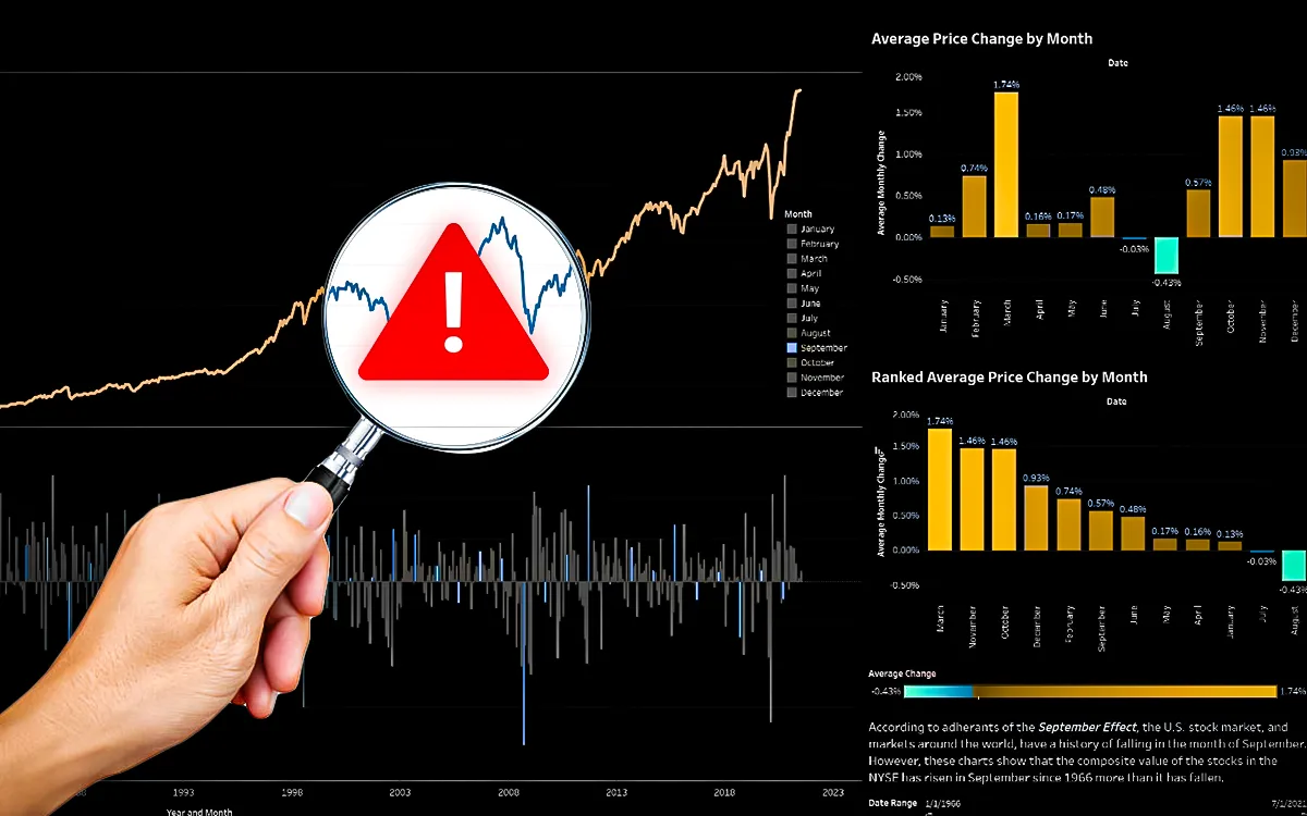 How to Identify and Avoid Fake Investment Dashboards?